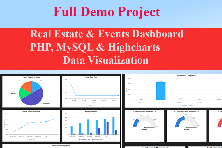 RapidMiner Predictive Analytics for Overseas Employment Trends